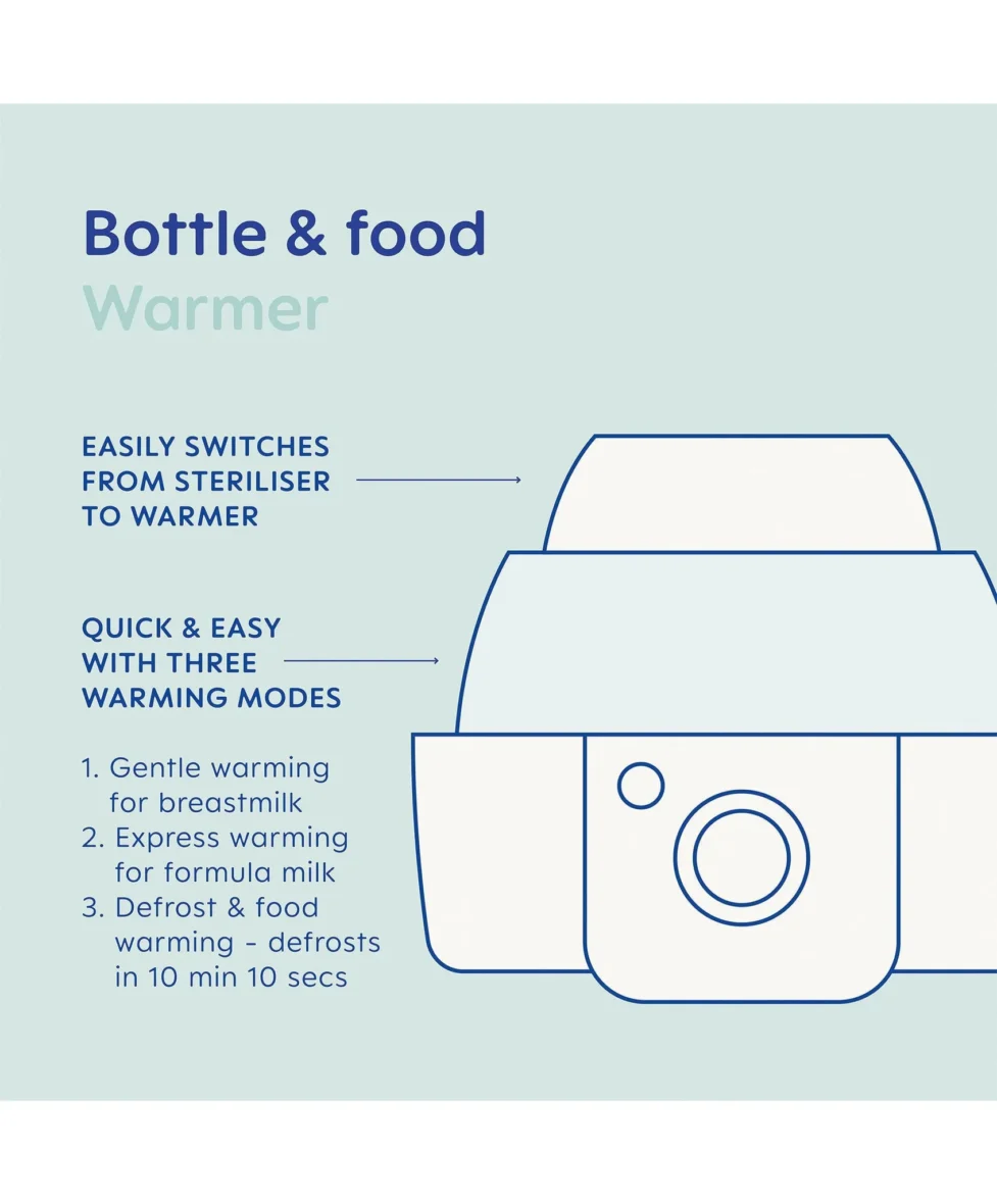 mam-bottle-feeding-mam-baby-6-in-1-electric-steam-steriliser-bottle-warmer-grey-67510833545553_1024x1024@2x